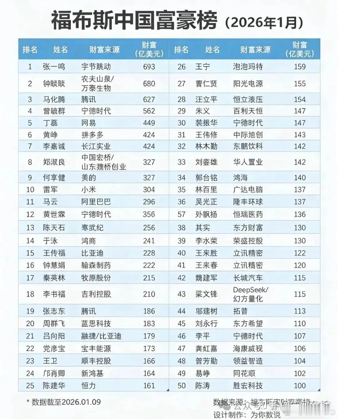 猛的看了一眼，宁德时代有好几个。