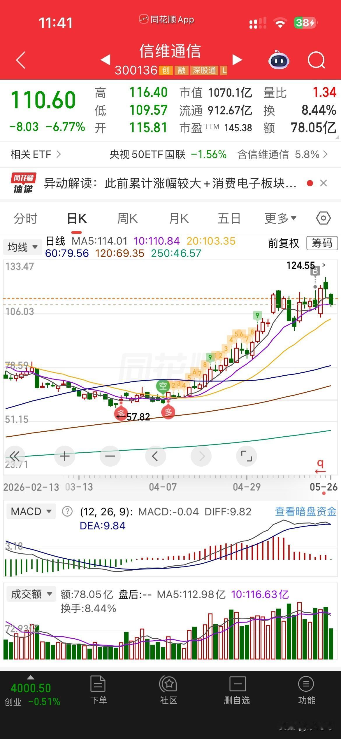 麻了，龙头变狗头，兄弟们怎么办？跑还是留？