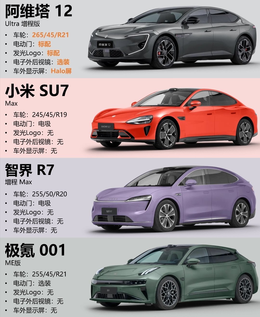 预算30万元左右智界R7、极氪001、阿维塔12这几款新能源汽车大家会考虑选谁呢