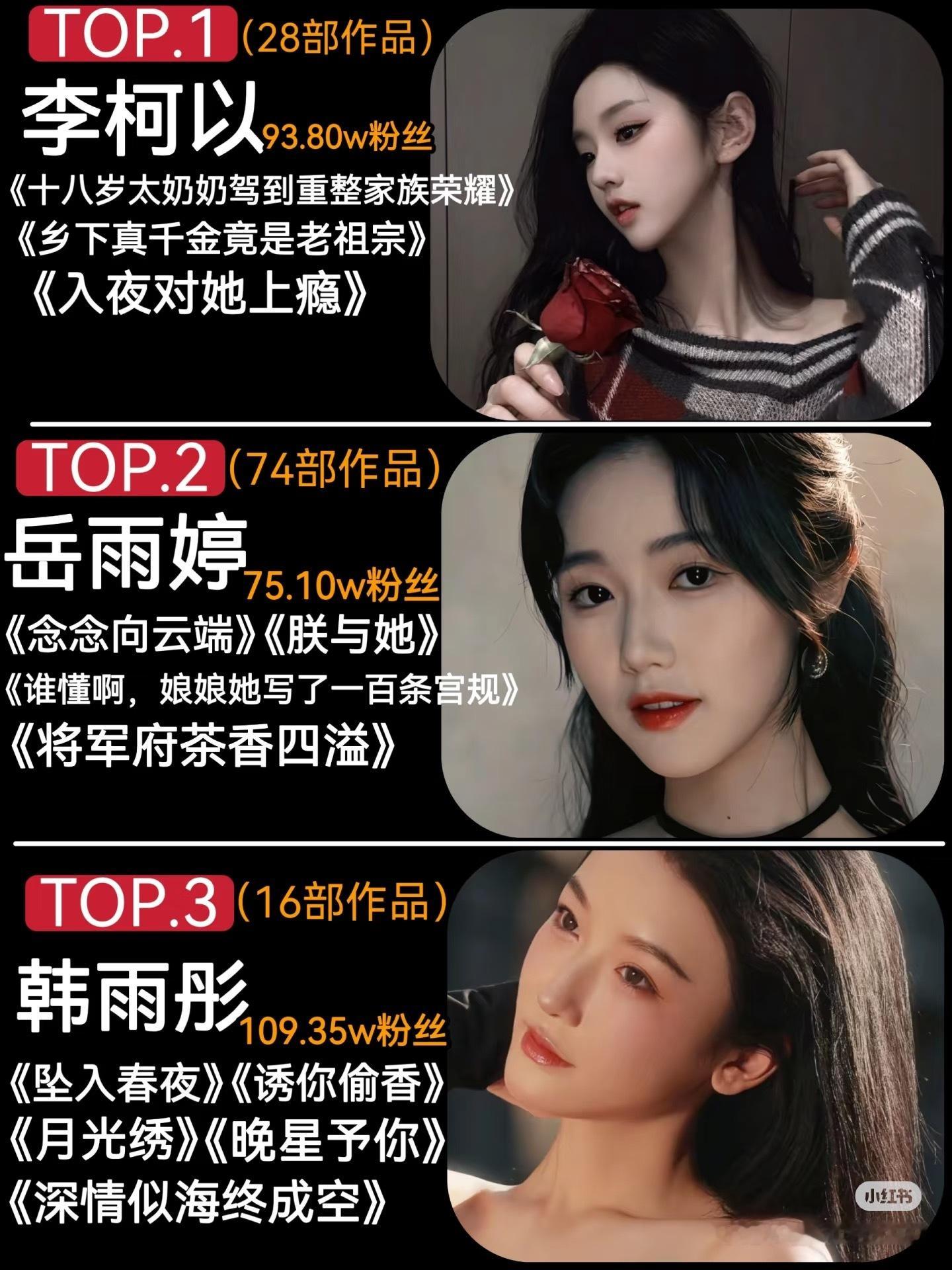 短剧TOP21女演员，谁是你的NO.1​​​