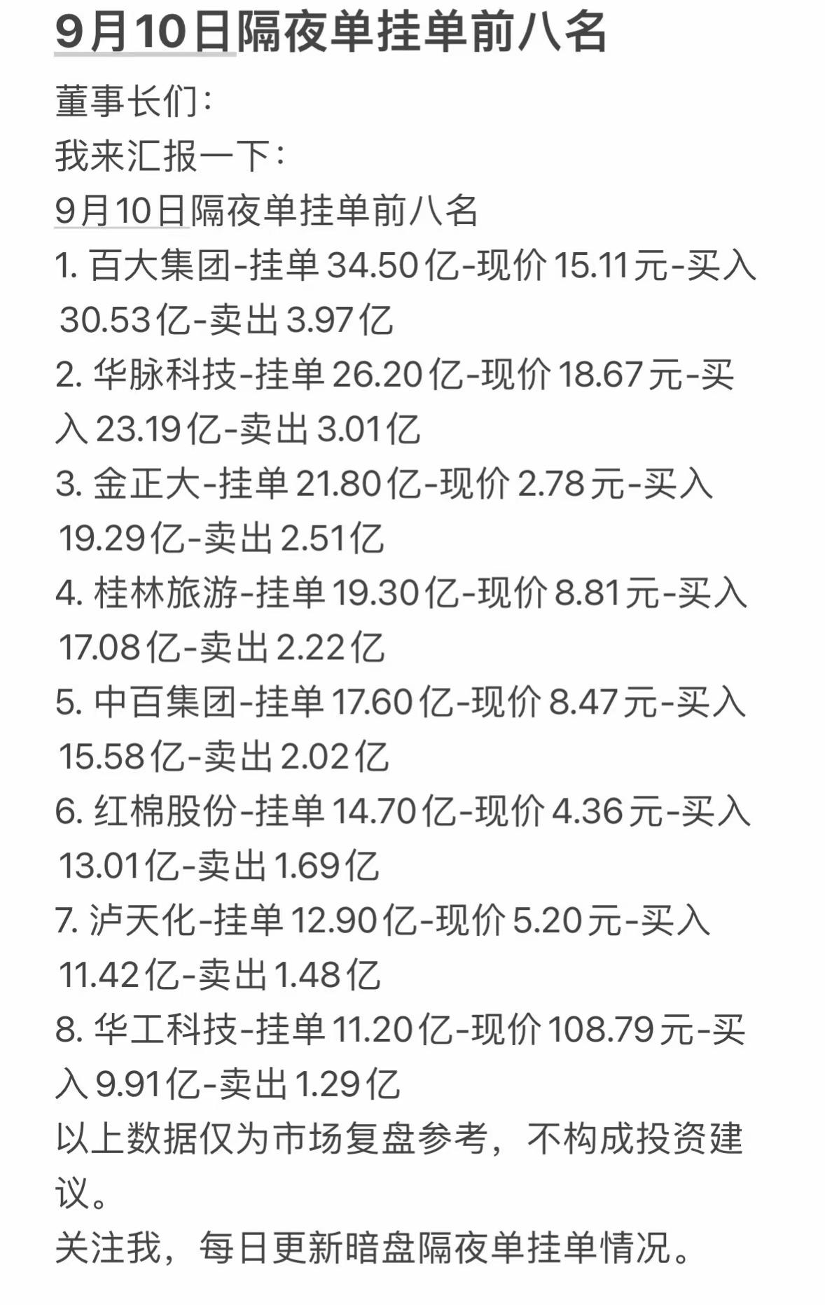 9月10日星期四暗盘隔夜单前八名出炉。9月10日周四的暗盘隔夜单前八名刚出炉