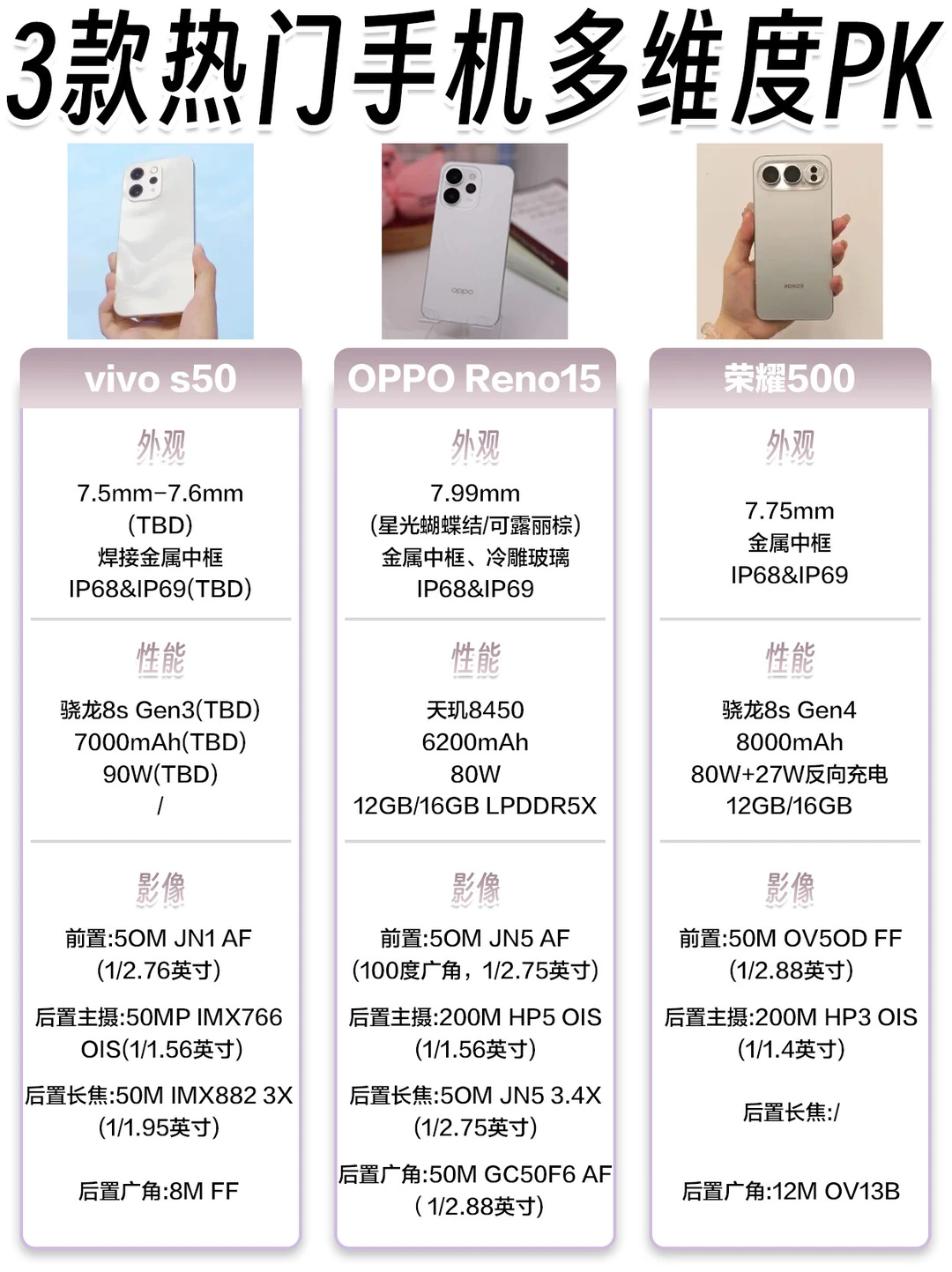 📱3款热门手机多维度PK！谁才是你的心头好？