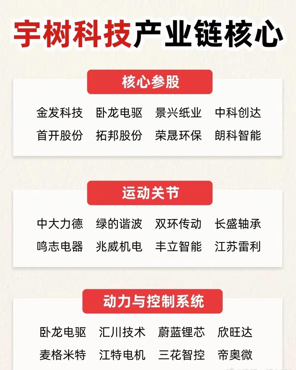 人形机器人浪潮袭来，完整产业链该如何看待​​​