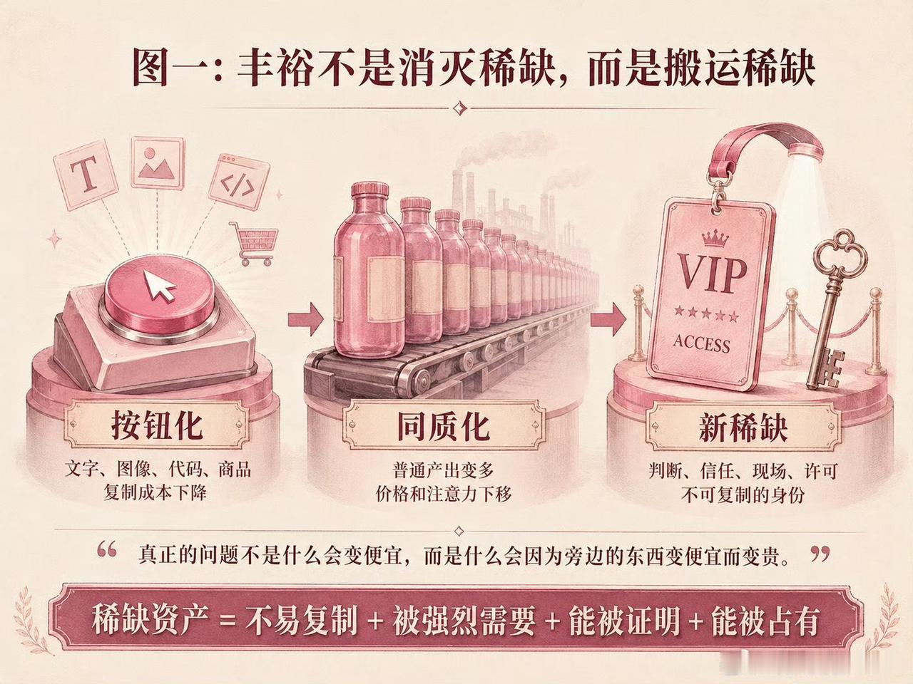 未来20年什么才是真正的优质资产？是黄金，房子，股票。但是，如果不论是股票、