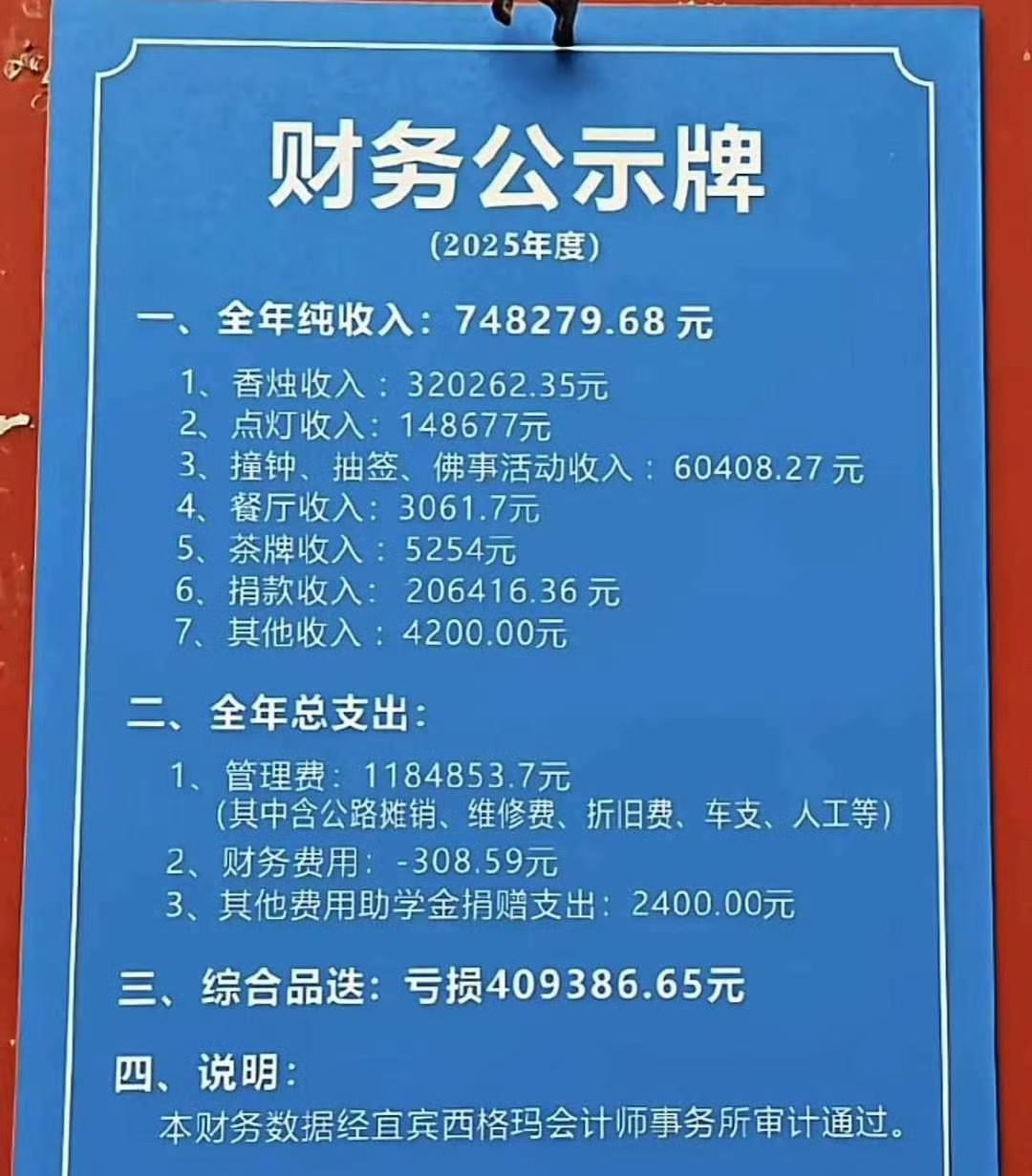 寺庙也亏损了？是因为烧香的人少了吗？