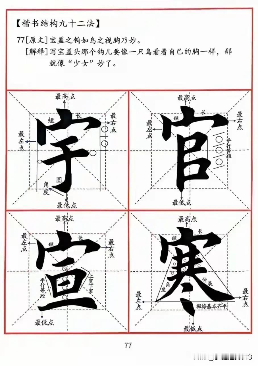 应书友的要求，在这里补发2月16日楷书结构九二法缺失的内容，希望需要的书友们能看