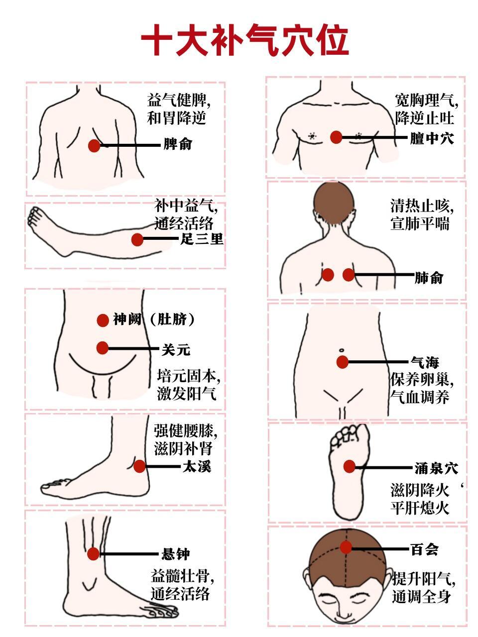 穴位按揉大合集健康养生​​​