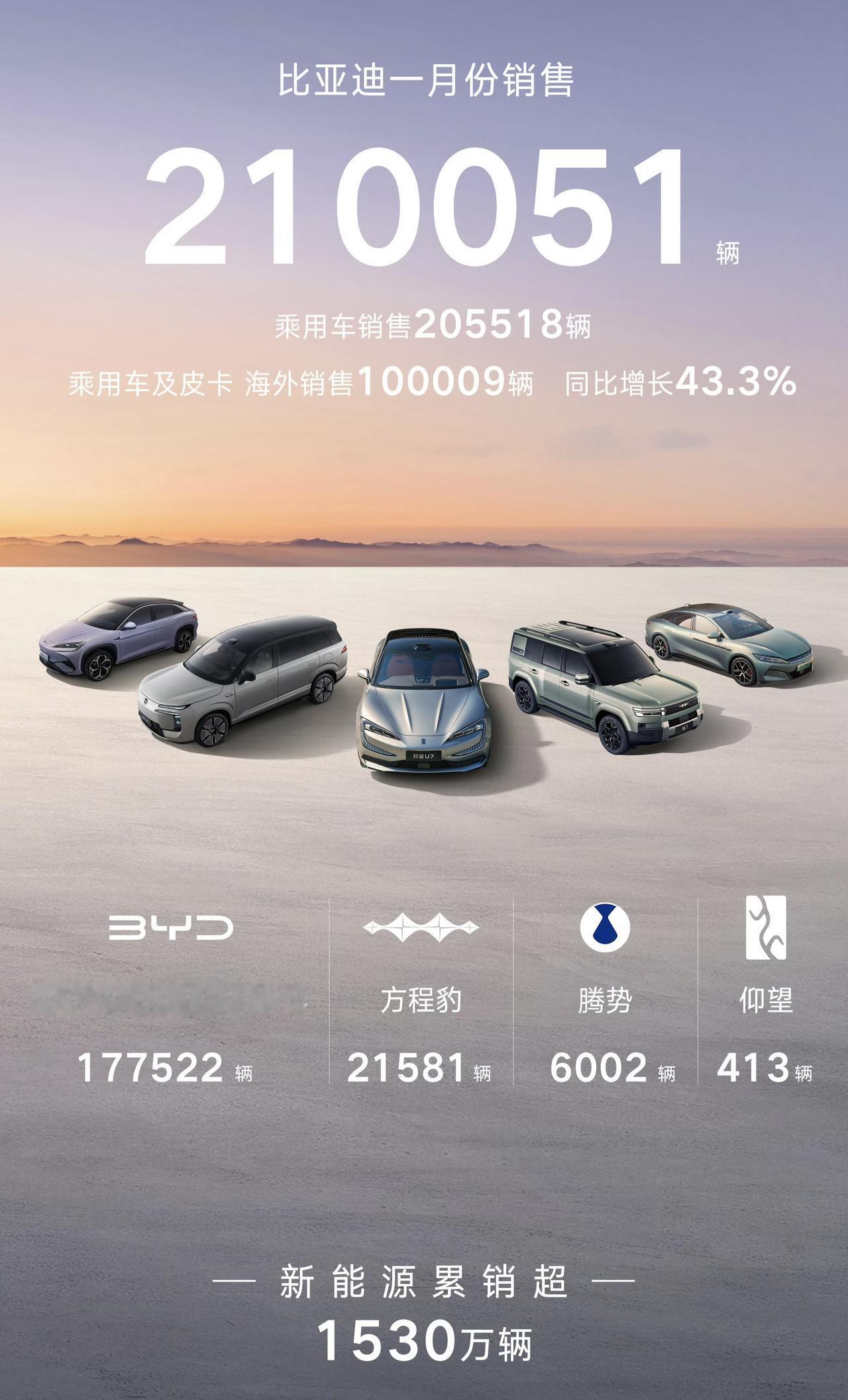 大家买车的时候一定要记住，销量永远是第一参考数据！因为大多数老百姓都不是傻子，他