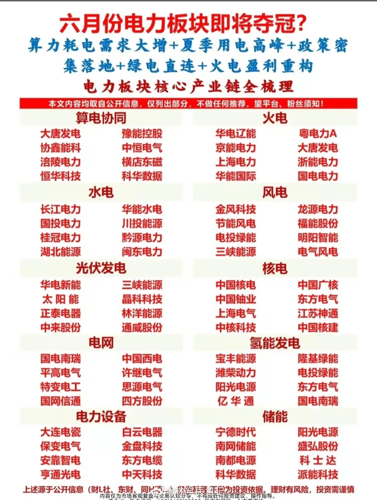 算力狂吃电+夏季高峰双buff！电力板块要成6月最大赢家？当AI算力、机器人等赛