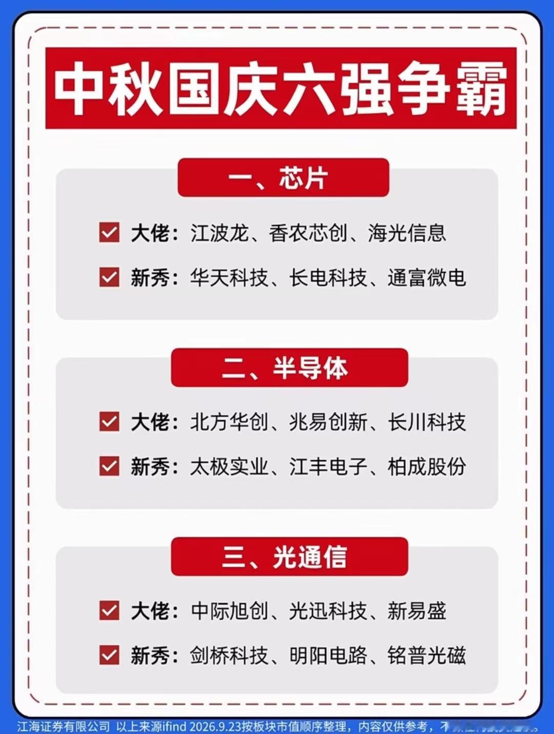 聚焦六大主线！中秋国庆行情核心板块一览相关概念龙头名单出炉！临近中秋国庆假期