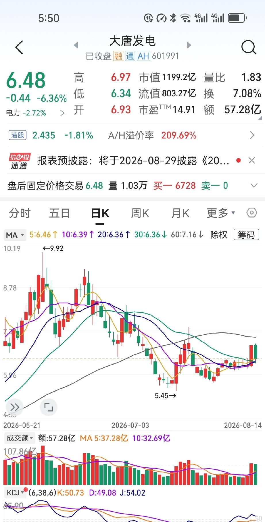 昨天涨停封得死死的，尾盘指数跳水都纹丝不动，今天直接一记闷棍，6个多点没了，大单