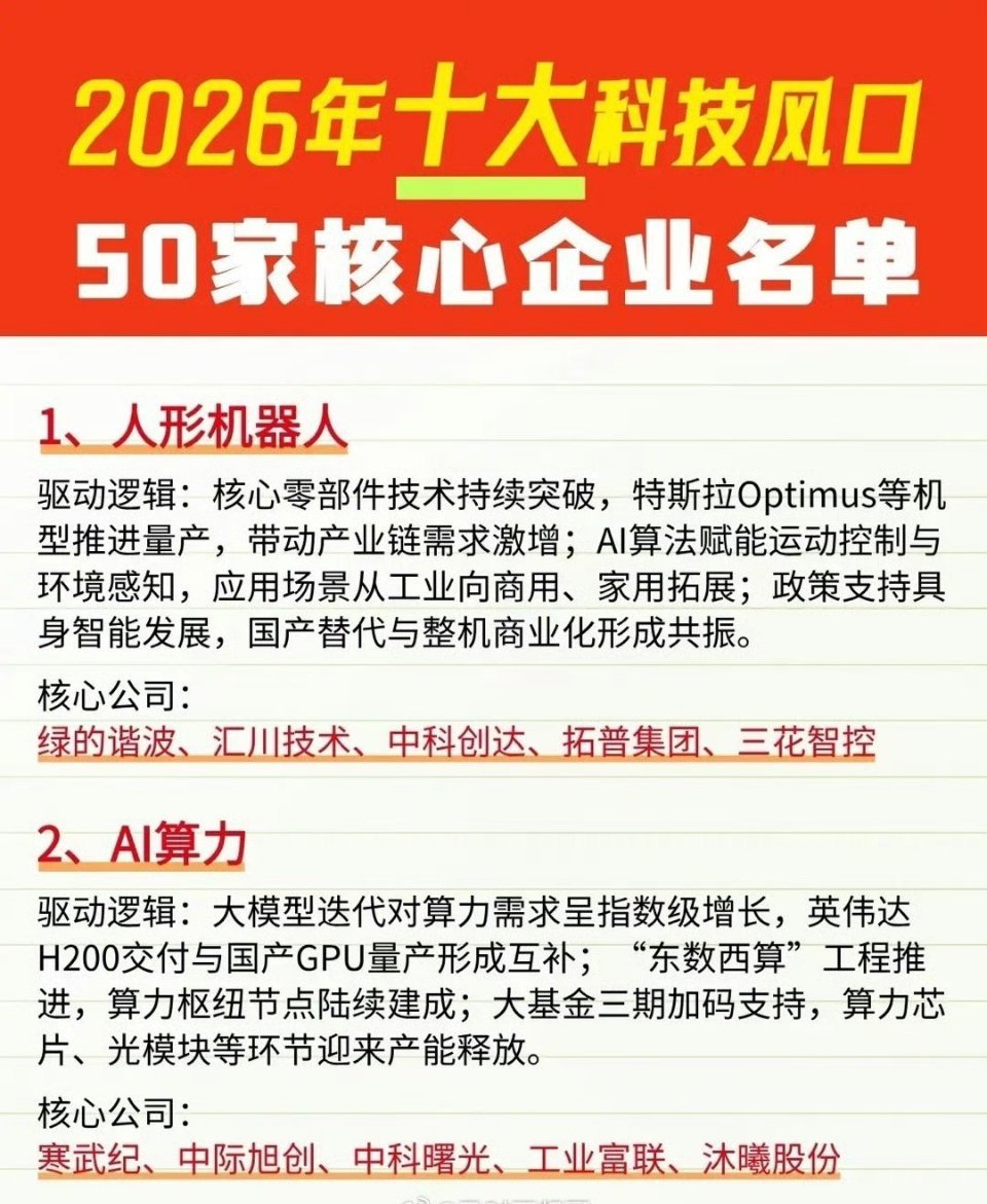 2026年十大科技风口及核心企业如下：1.人形机器人：核心零部件技术突破+特斯