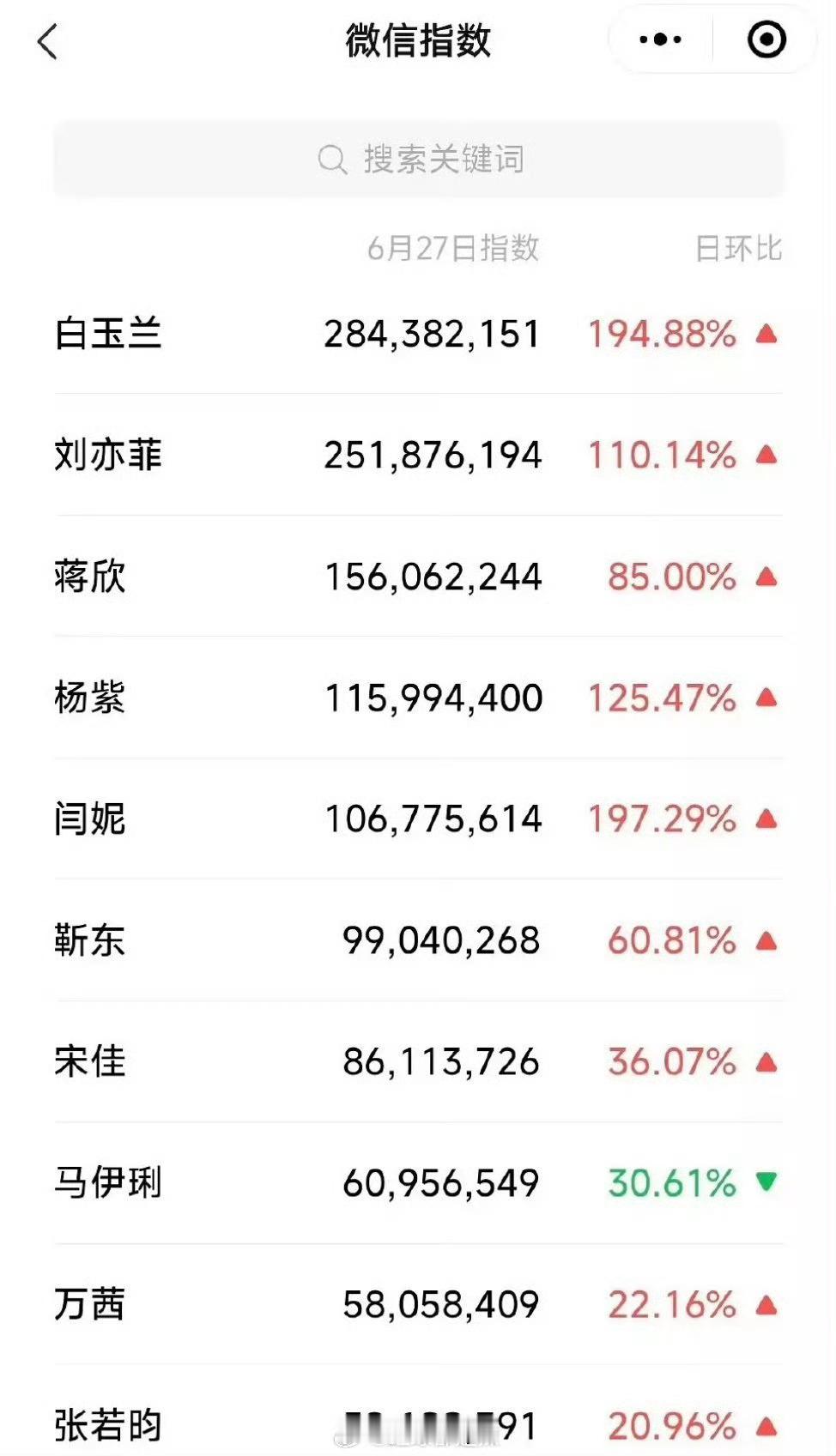 有什么用，这个叫做负面舆论​​​