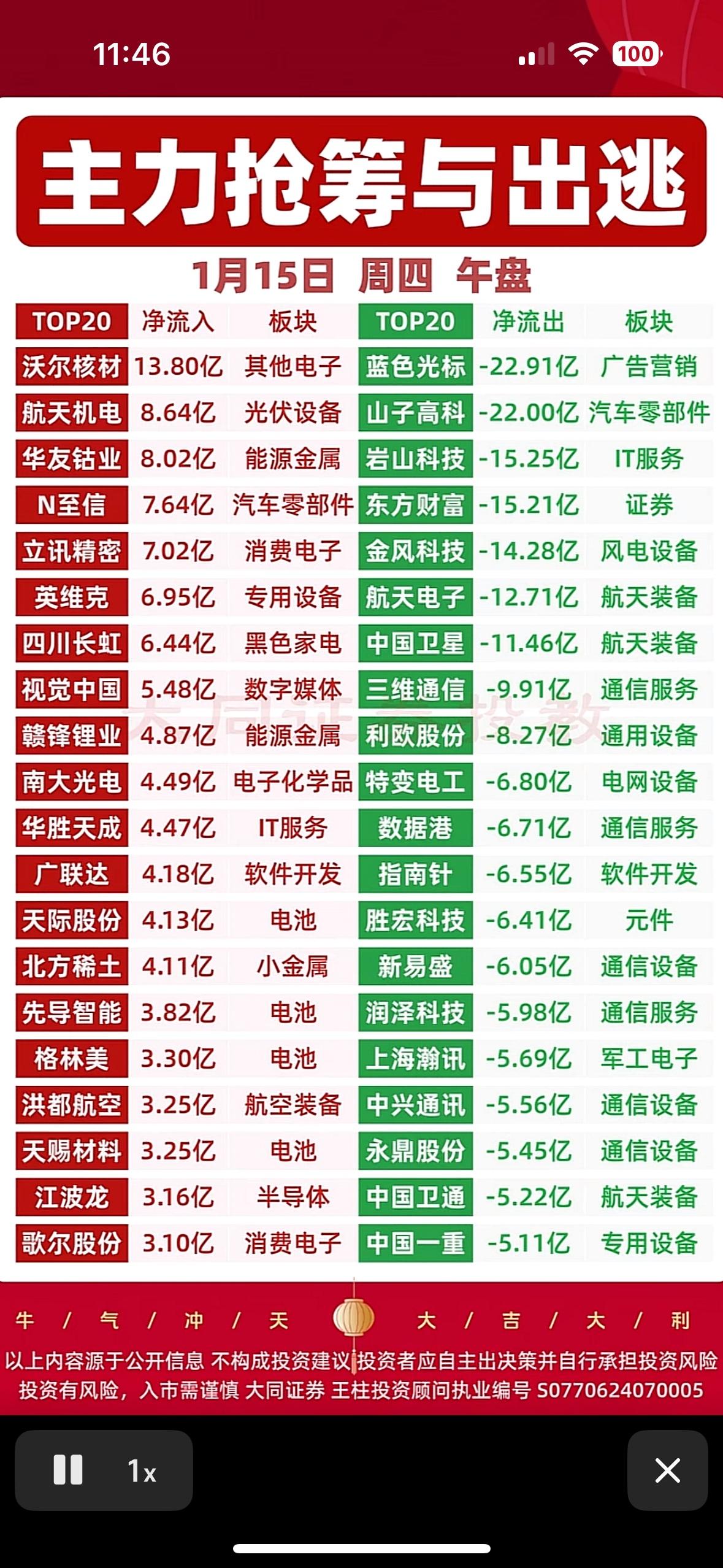 主力抢筹与出逃，今日板块分析！📈📉主力抢筹光伏与能源金属，广告营销遭抛售