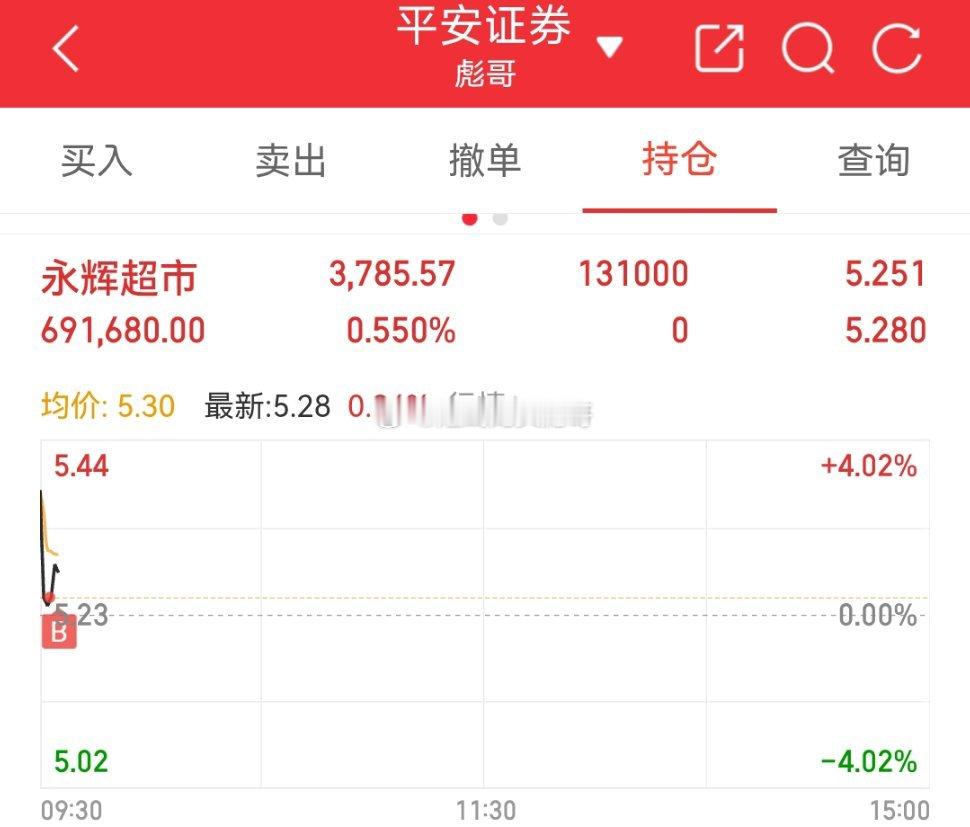 $永辉超市sh601933$下来就是干！