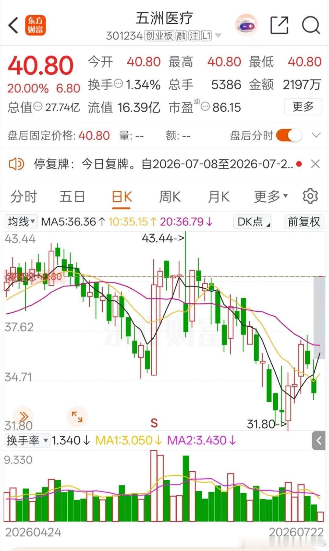 一位股民在股吧里激动到手舞足蹈，压抑许久的苦闷一扫而空。他在6月初以40元的成本