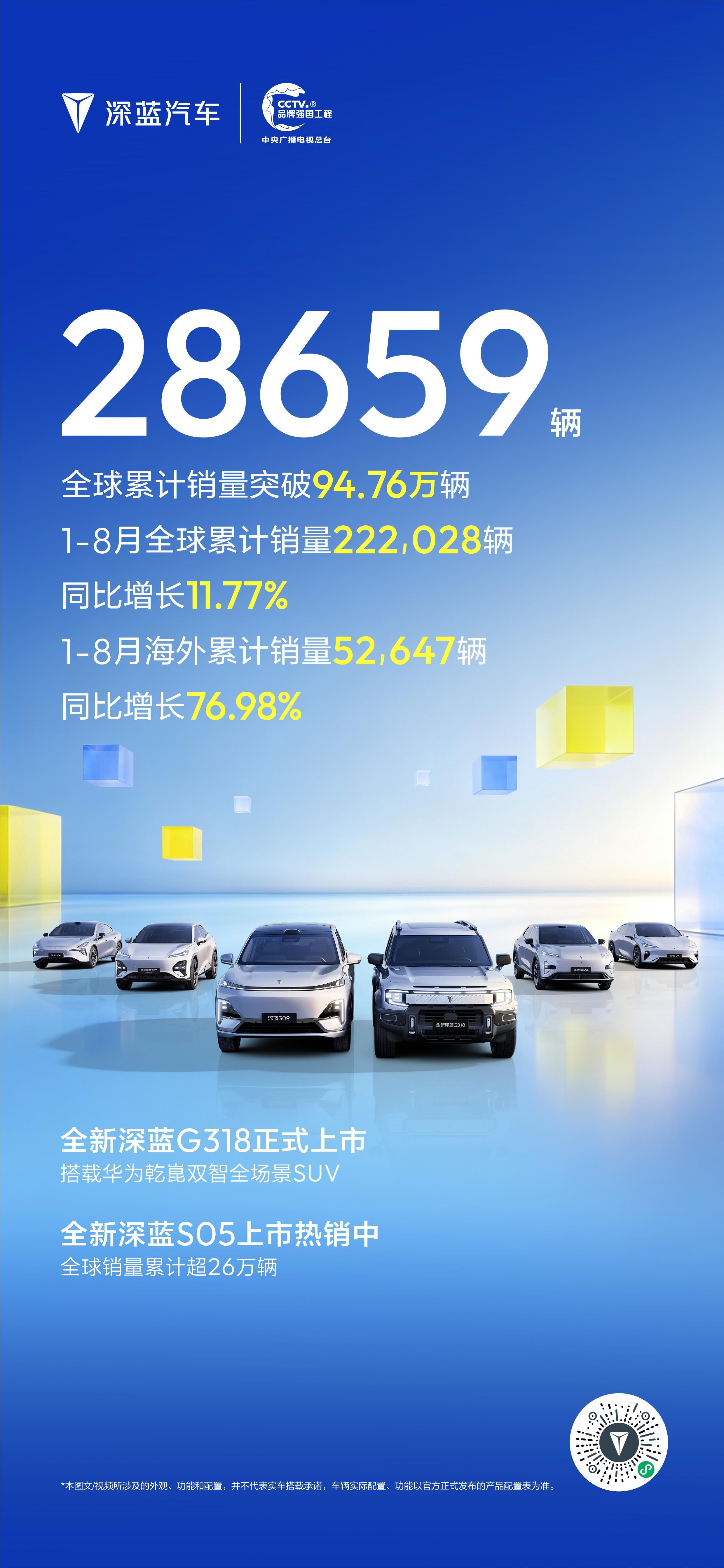 百万用户就在眼前，年内大概率破，深蓝汽车8月全球28659辆，累计94.76万辆