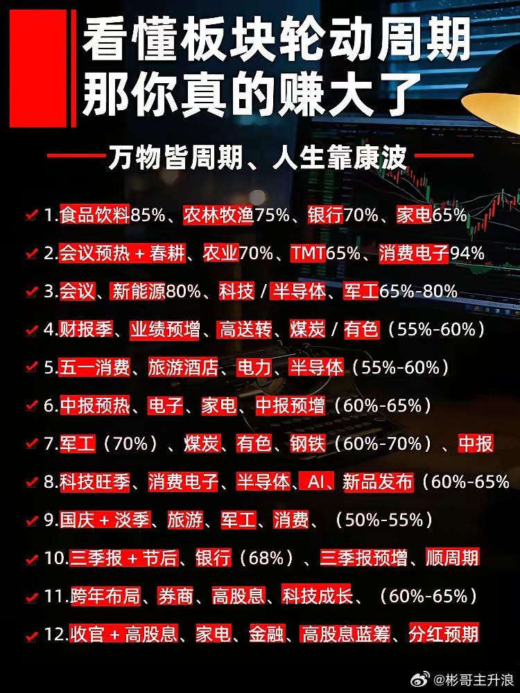 看懂板块轮动时间，那你就真的赚大了。