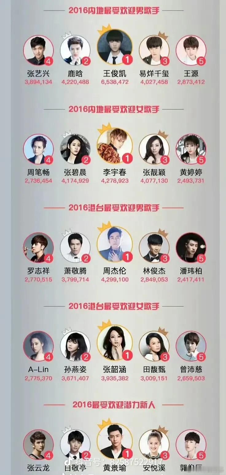 10年前的顶流们，现在糊的糊，塌的塌，还有一些糊完后又翻红了。