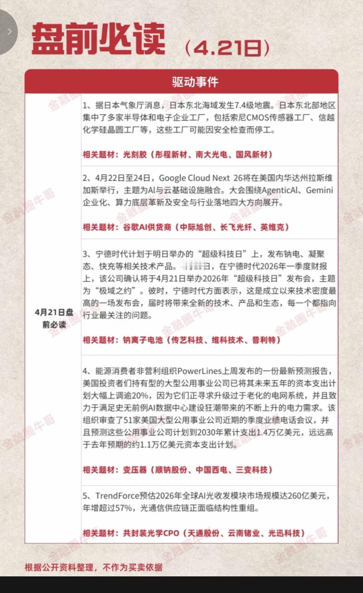 4.21周二盘前财经热点必读！1.光刻胶2.谷歌AI供应商3.钠