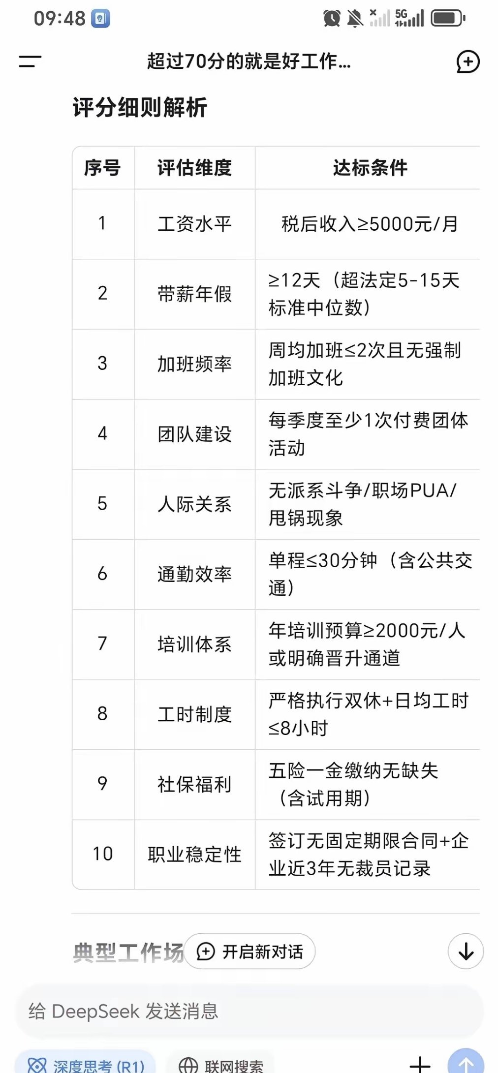 一时手欠问了Deepseek，什么样的工作算是好工作[哭哭]Deepseek答复说