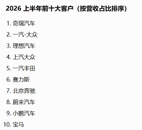 真没想到，星宇第一大客户是奇瑞。从营收贡献来看，2026年上半年，星宇前十大