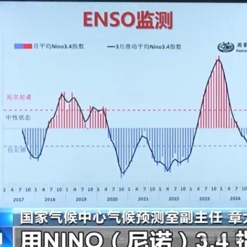 拉尼娜状态已上线！今冬会是“双重冷冻”吗？答案来了最近大伙都在聊拉尼娜，说