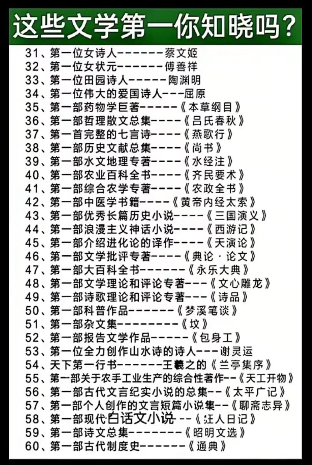 这些文学第一你知晓吗？