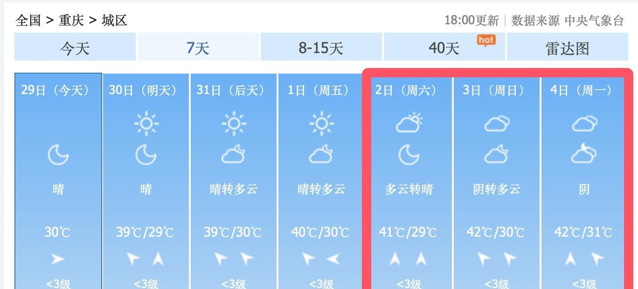 中央气象台最新重庆天气预报，42度高温，真的要来了！7月30日到8月8日，重庆主