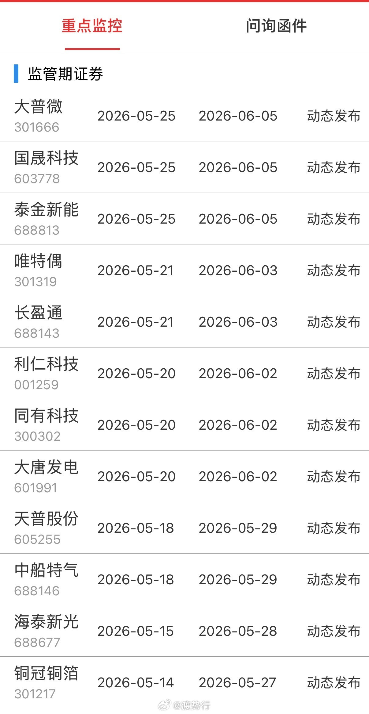 重点监控