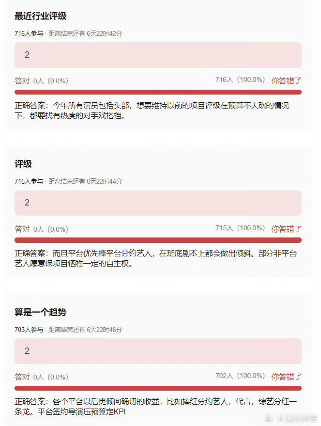 总体思想就是影视寒冬呗