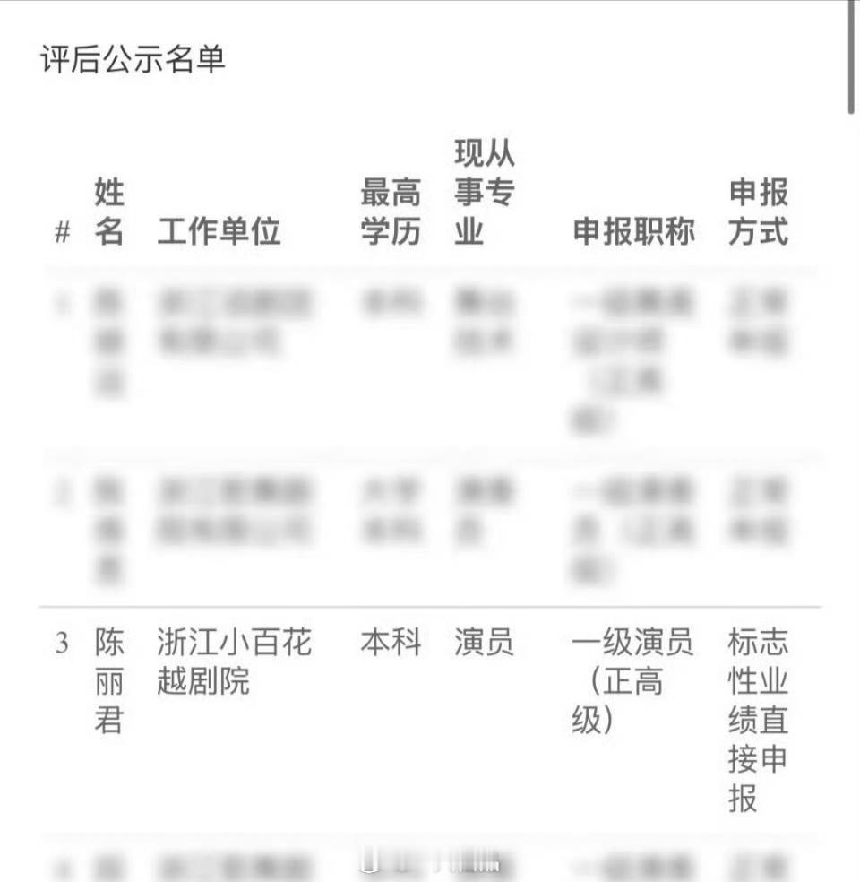 陈丽君晋升一级演员恭喜👏👏👏陈丽君晋升一级演员