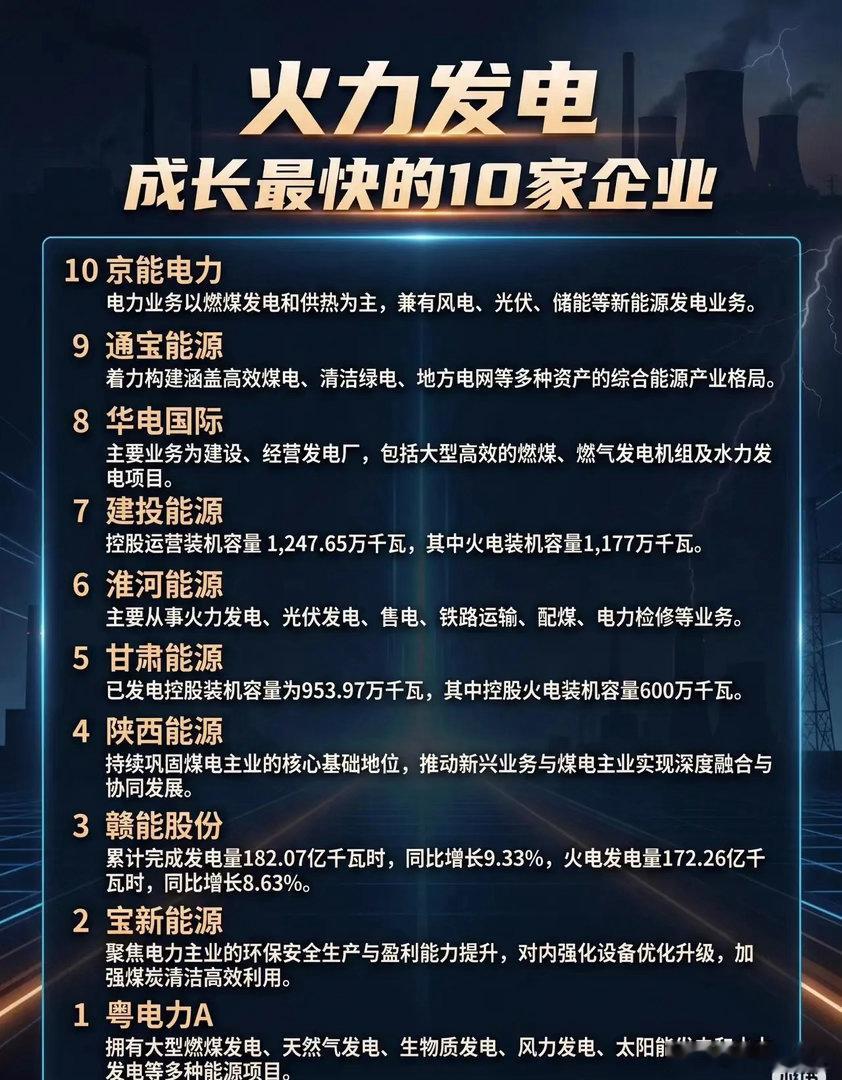 🔥火力发电板块，这10家企业成长速度惊人！从传统煤电到“风光火储”一体化，能源