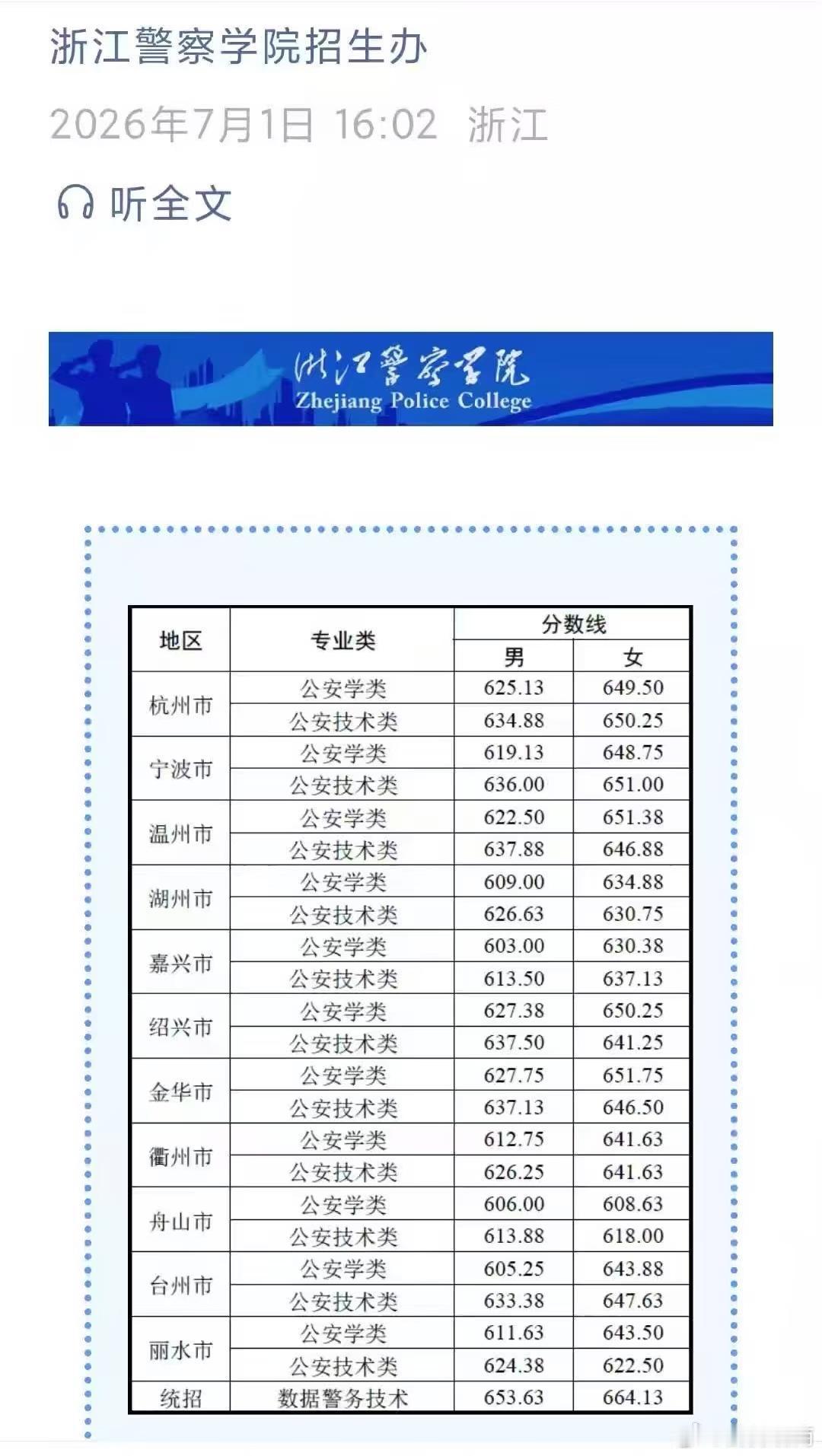 警校都比浙大难考了啊，我看了下2026浙江分数线，果然吹的最狠的民富浙江，浙江警