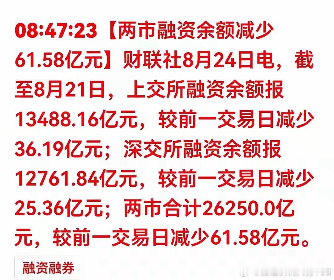 警惕！两市融资余额大减61.58亿，杠杆资金集体离场释放什么信号财联社8月24日