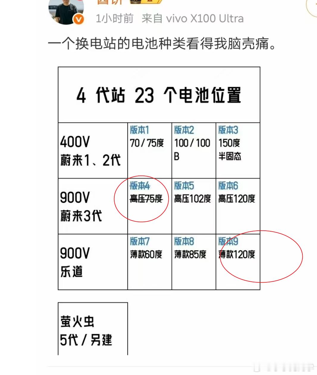 好好好，这位博主你就这样继续下去吧，连不存在的电池都蹦出来了水哥有话说​​​