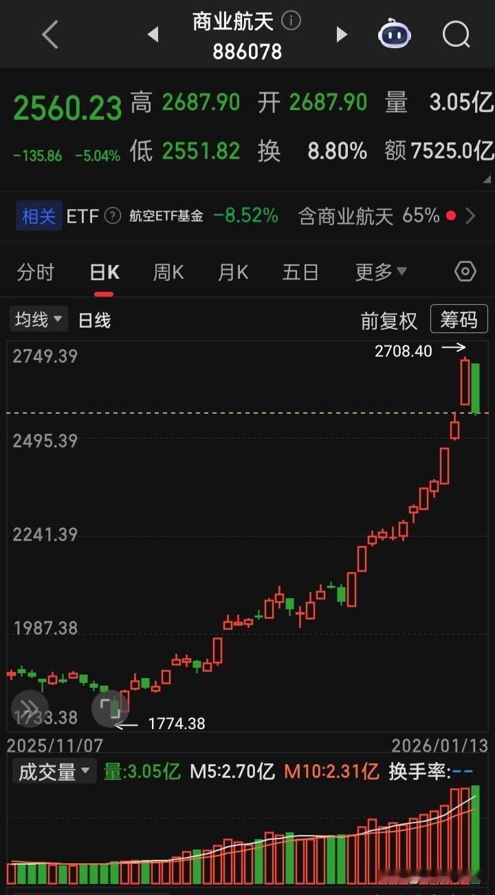 🔥“商业航天+军工系”触动了“暂停键”🔥“脑机接口”的“暂停键”在来的路上