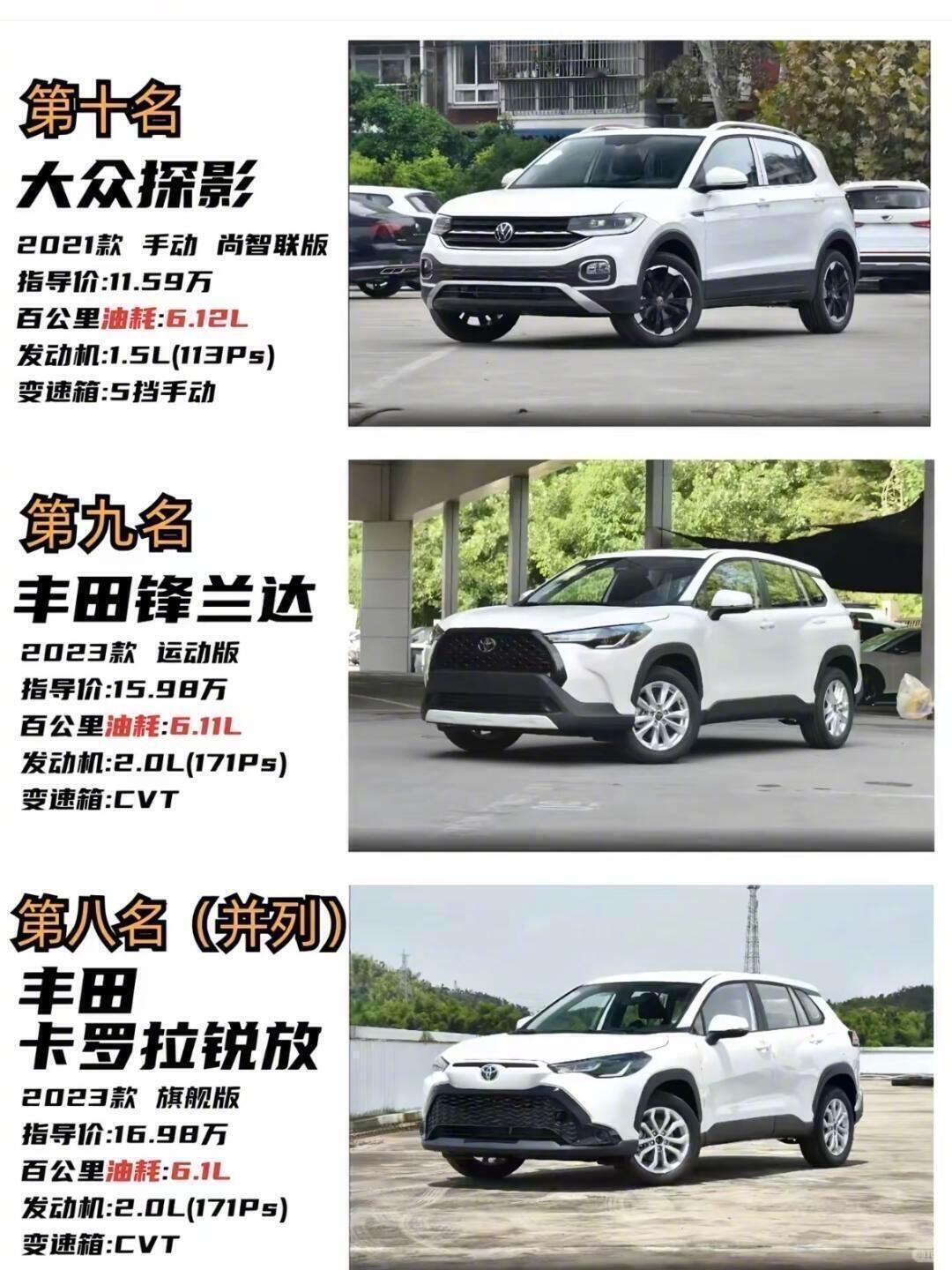 铁子们，我之前一直纠结SUV的油耗，但最近我做功课发现，看见有几款车真的绝了！我