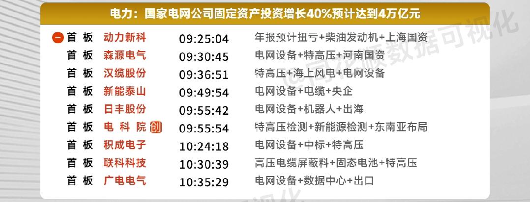 1月18日复盘：4万亿的电网冲高回落，是被错杀还是一日游？周五早盘市场最强方