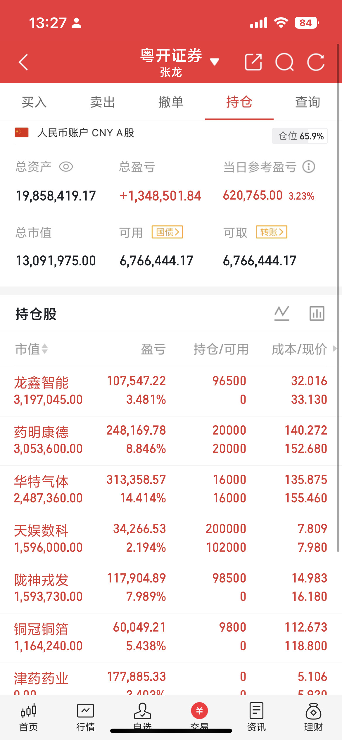 医药板块持续领涨，创新药、CXO迎来业绩与政策双重共振今日医药板块延续强势领涨态