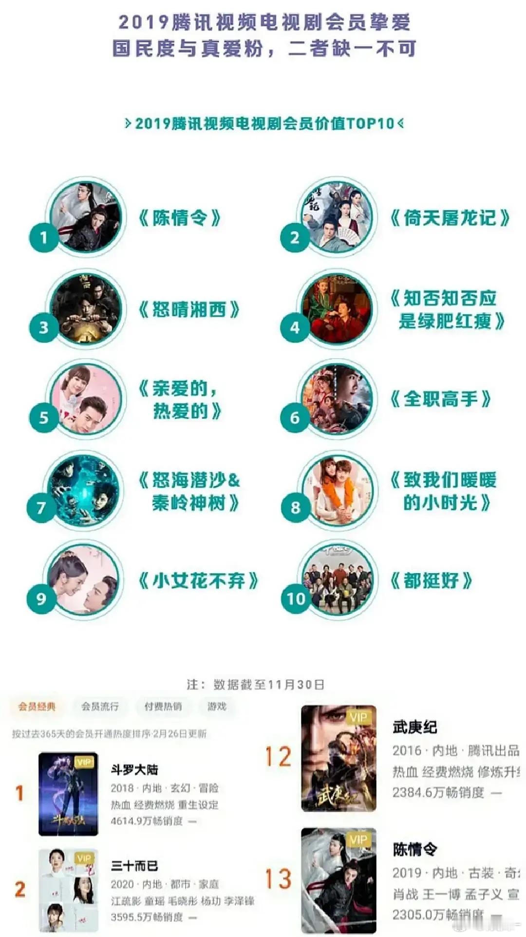 我以为陈情令的爆毋庸置疑……​​​