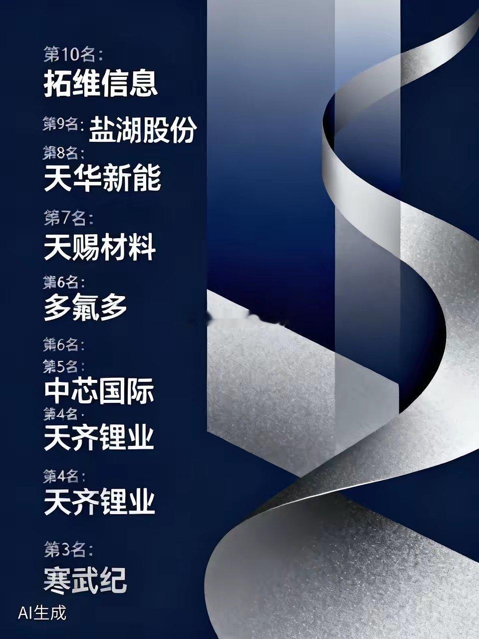 同花顺今日主力资金净流入前10的公司：第10名：拓维信息净流入：9.01亿第9名