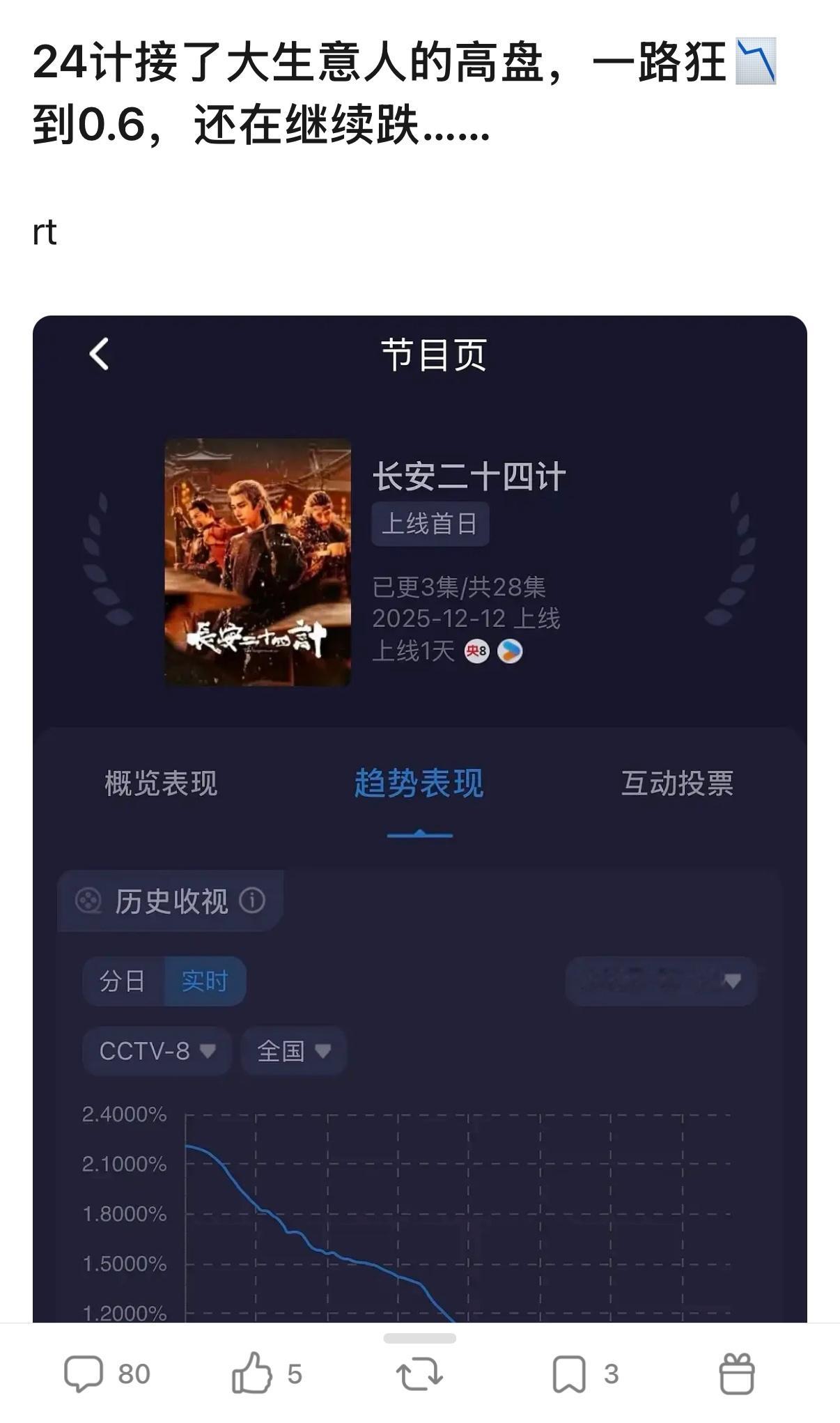 灯塔，云合，猫眼，优酷，豆瓣，我们会永远盯着你们长安二十四计