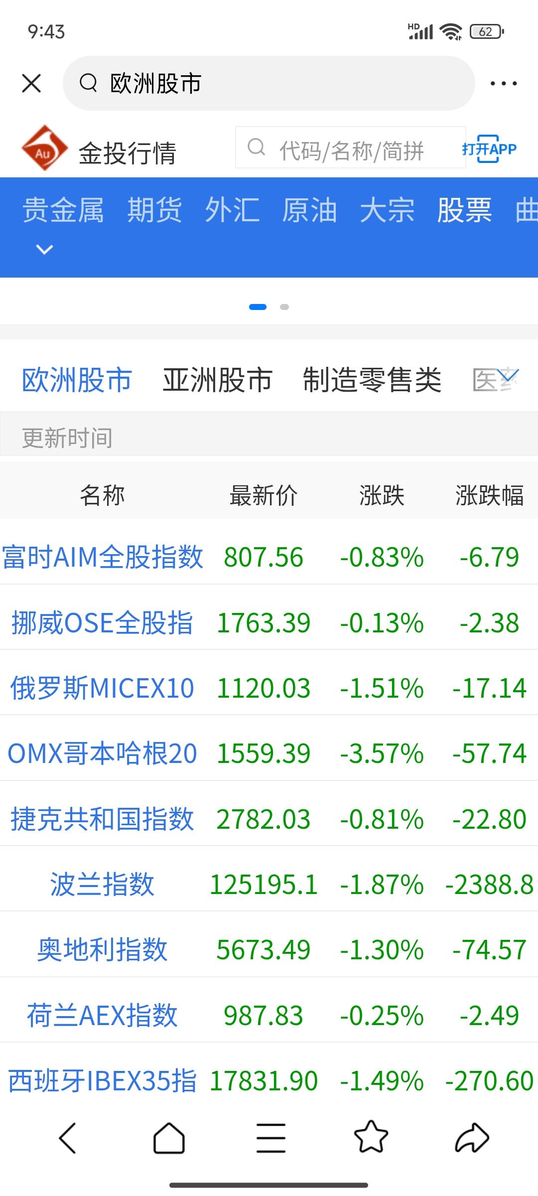 全军覆没2月5日，欧洲央行维持三大关键利率不变，本是为了求稳。但是，现在求稳