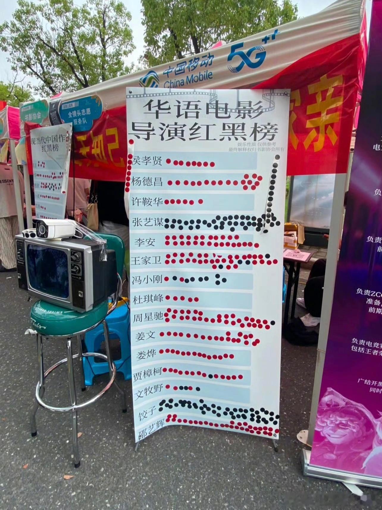 浙传学生搞的这个“华语电影导演红黑榜”属实挺有意思啊，咱们大家一起来看下票选结果
