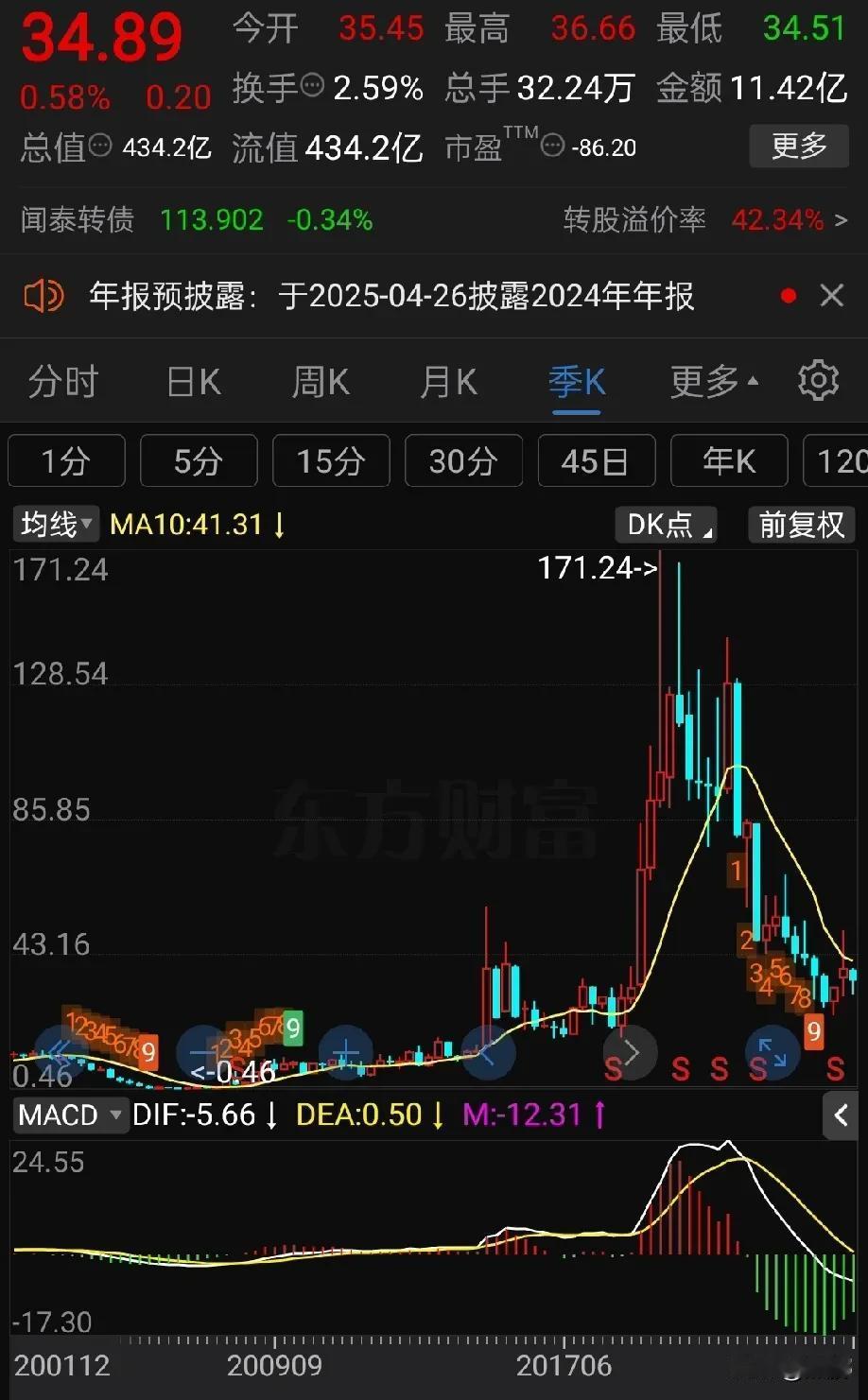 上交所：对闻泰科技实控人张学政及其一致行动人傅丽娜予以公开谴责。谴责的主要原因