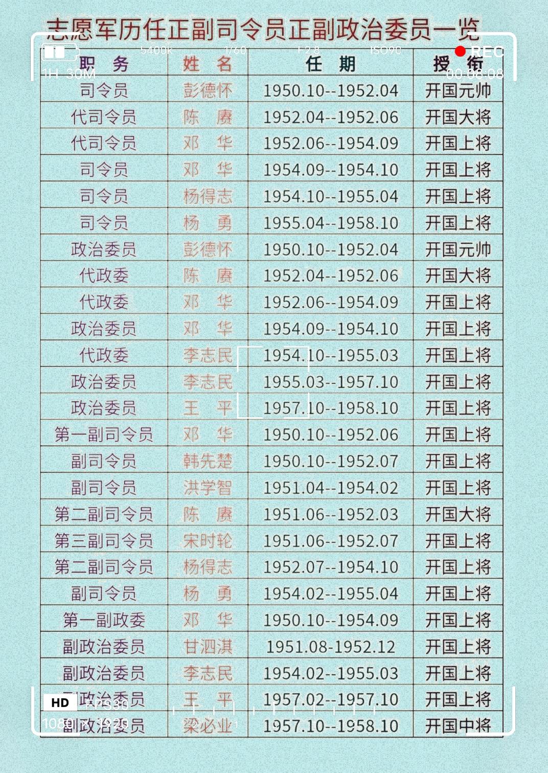知识分享 抗美援朝