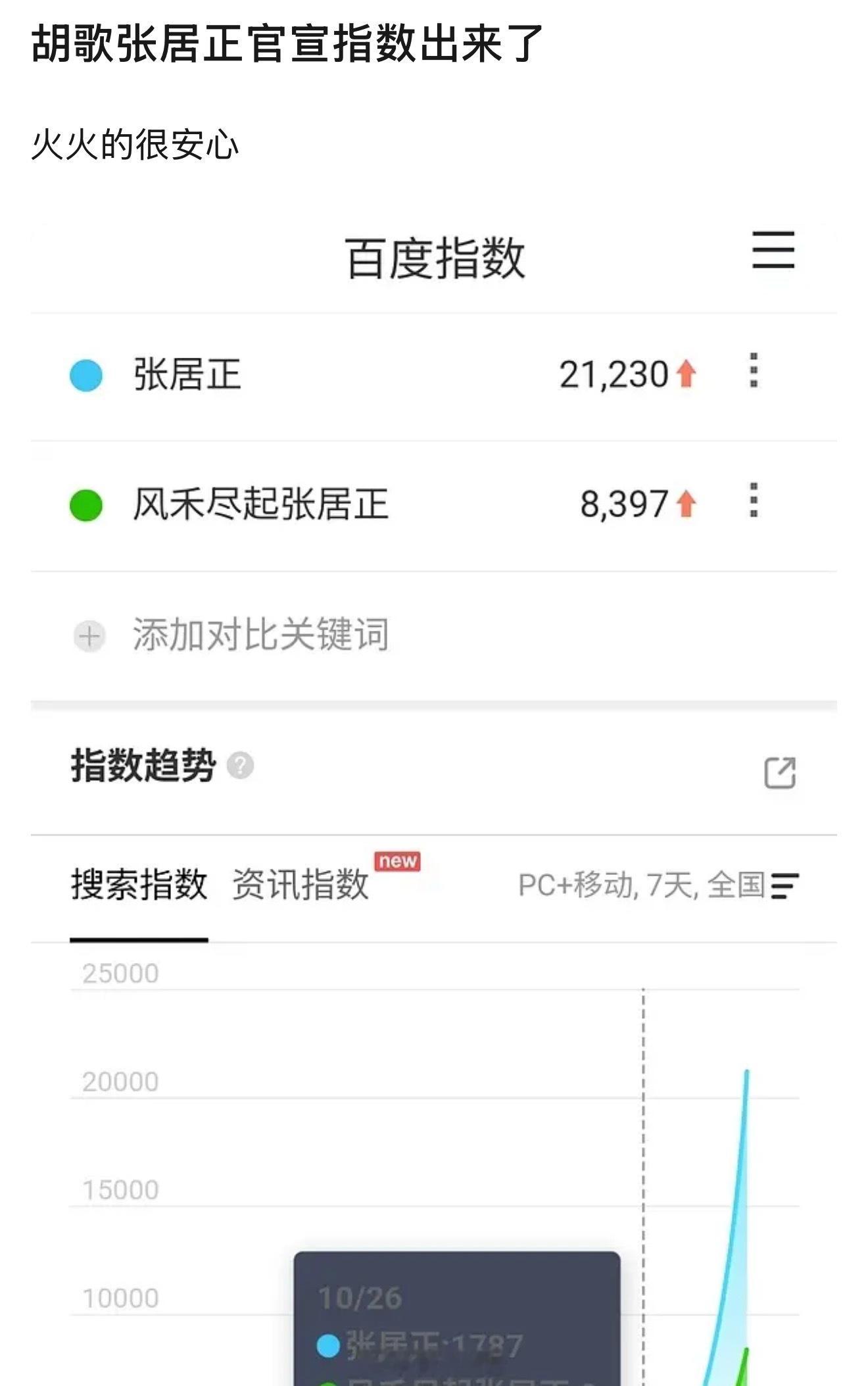 看到一个说法，胡歌演风尽禾起张居正被审判，是因为有人舔🫓失败破防所以拼命诋毁这