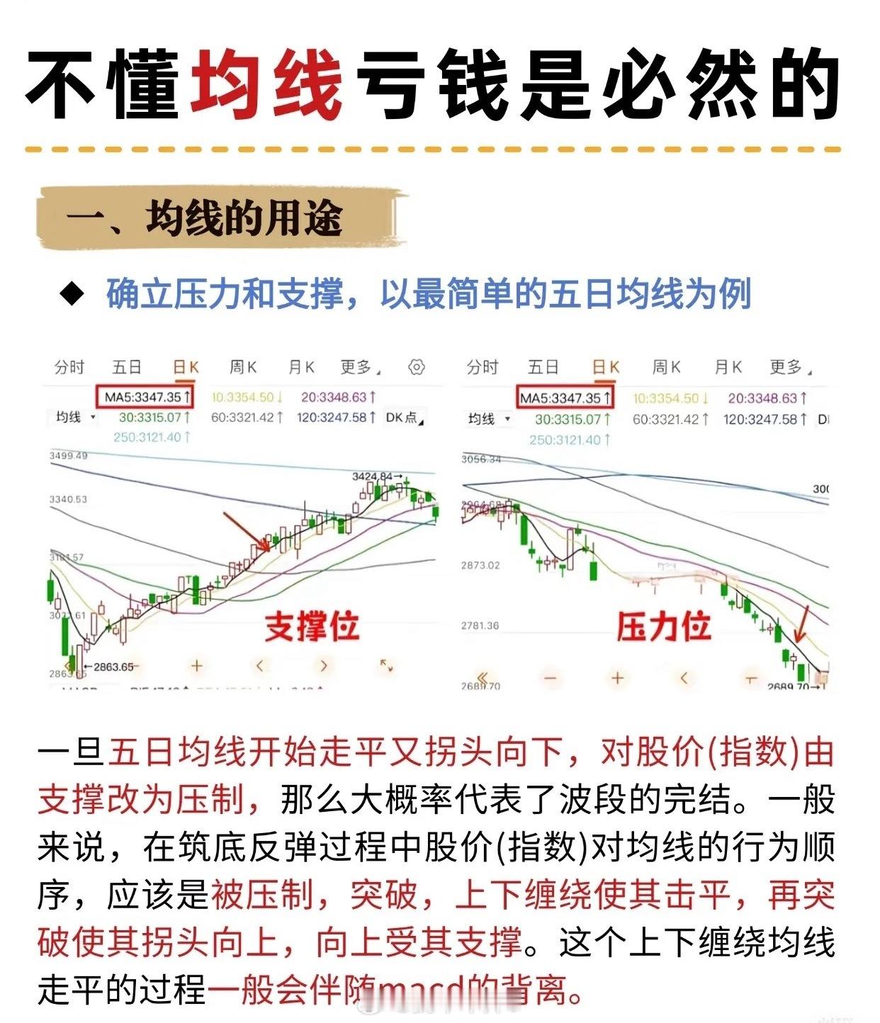 “不懂均线亏钱是必然的”，首先介绍均线的基础用途——以五日均线为例确立压力和支撑