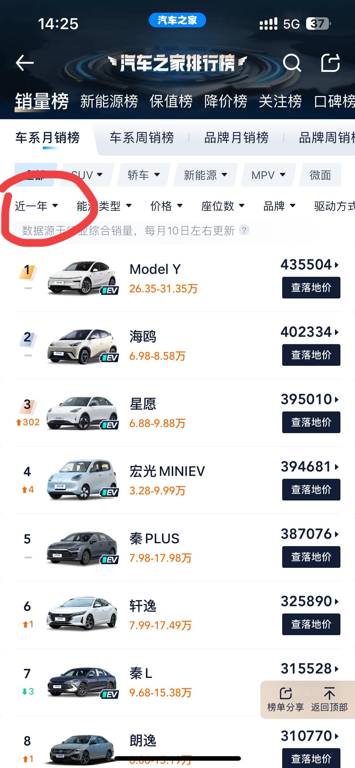 一台平均售价28万，且无广告推销费用的特斯拉ModelY，究竟凭什么年销量能遥